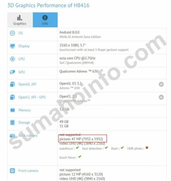 XZ3 benchmark revealing inclusion of the new IMX586 sensor. (Source: Sumahoinfo)