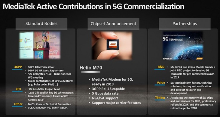 MediaTek's plans for standalone 5G modems and 5G SoCs (Source: GSMArena)