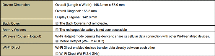 Some of the specs revealed by the FCC documents (Source: FCC)