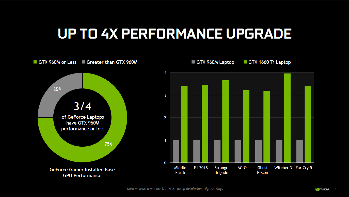 100 fps for the masses — NVIDIA launches mobile versions of the GeForce GTX 1650 and GTX Ti: First Benchmarks - NotebookCheck.net