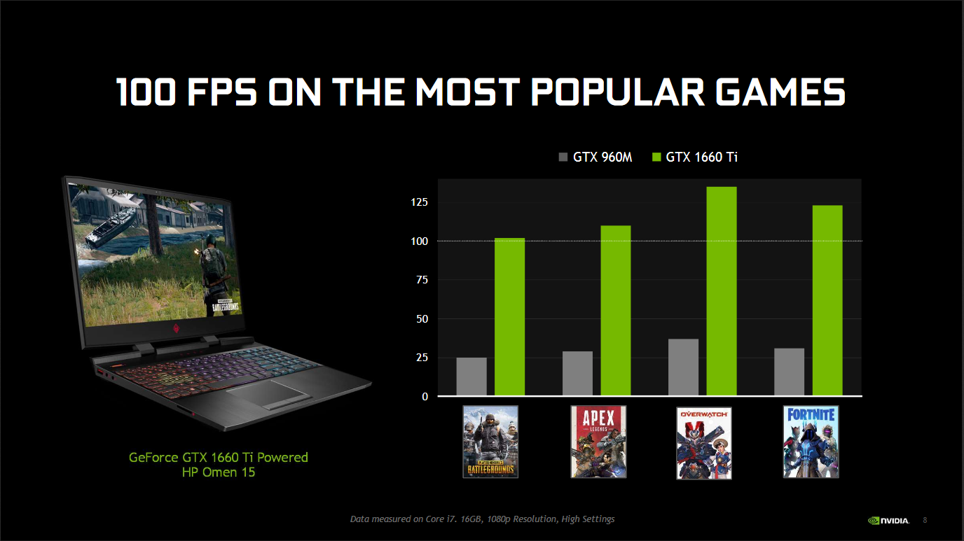 100 fps for the masses — NVIDIA launches mobile versions ...
