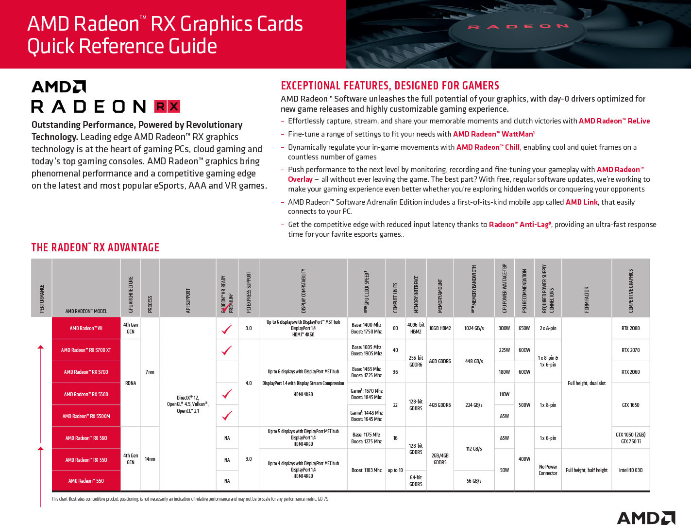 Rx 5500 notebookcheck sale