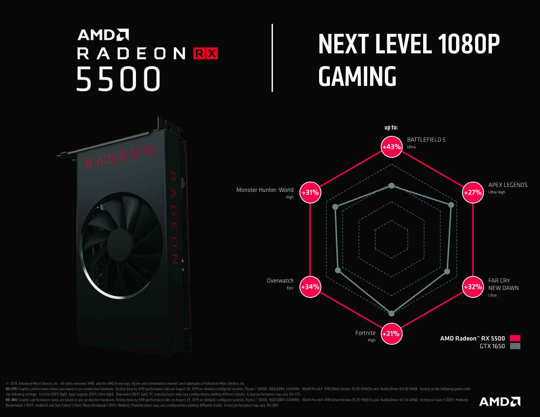 Amd Radeon Performance Chart