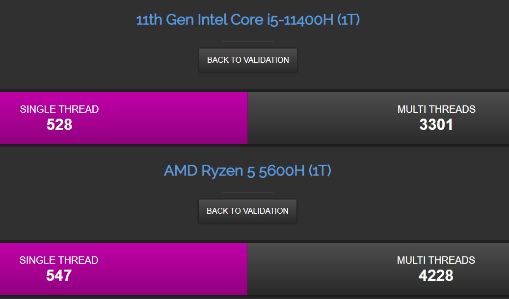 bureau dwaas verwerken Intel Core i5-11400H vs AMD Ryzen 5 5600H: Tiger Lake roars but Cezanne  paints a much better picture for now in CPU-Z benchmark comparison -  NotebookCheck.net News