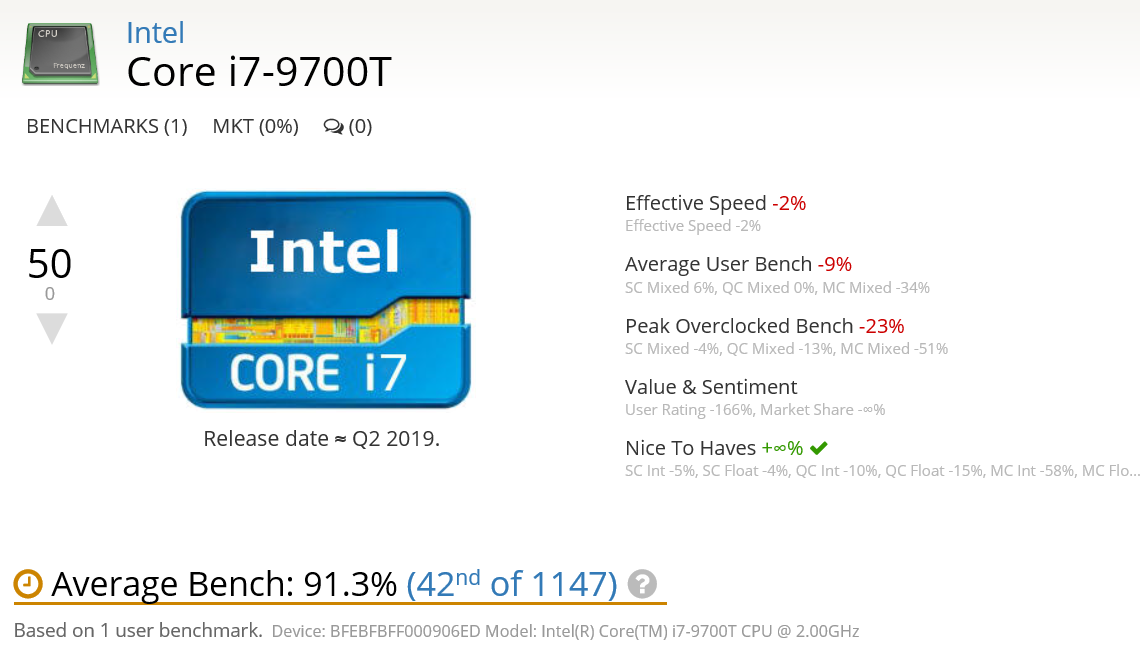 Intel Core I7 9700t Desktop Processor Spotted On Userbenchmark Notebookcheck Net News