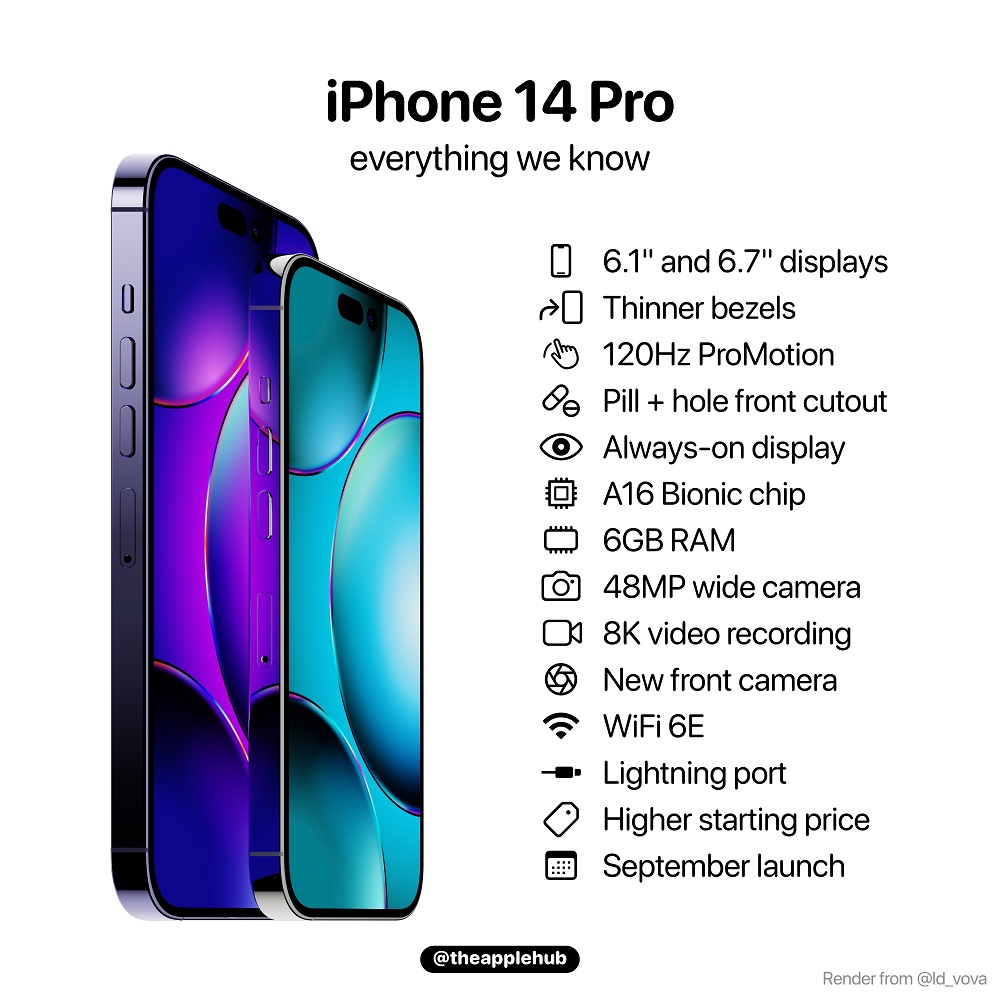 Apple iPhone 14 Pro and Pro Max: Photos, Features, Specs
