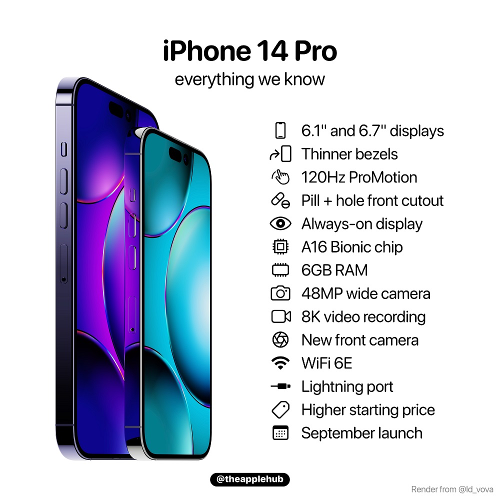 iPhone 14 Pro & iPhone 14 Pro Max – New Features & Specs