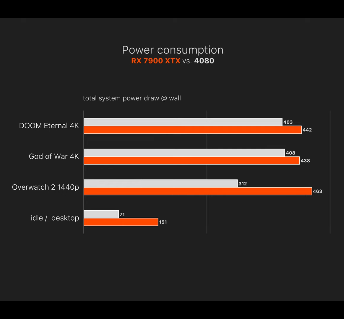 AMD's RX 7900 XTX claims could spell big trouble for Nvidia