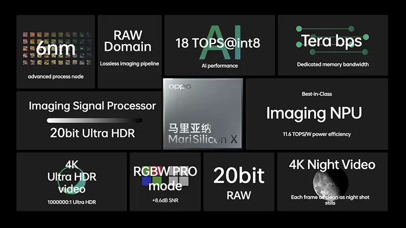 OPPO’s eerste generatie smartphoneprocessor komt eraan om in 2024 gelanceerd te worden