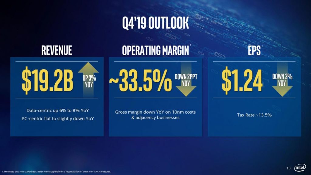Intel reports that it has had the "best quarter" ever, confirms Xe DG1