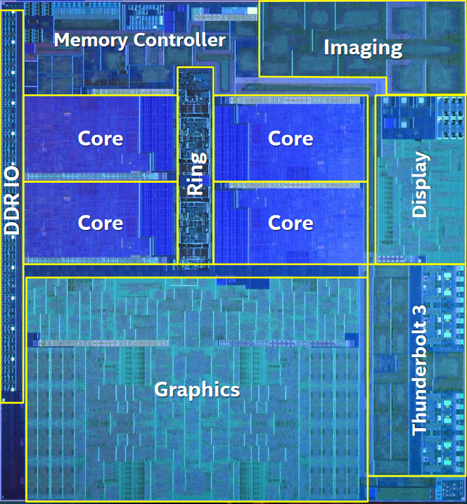 pcmark 10 i7 1065g7 vs i7 10065