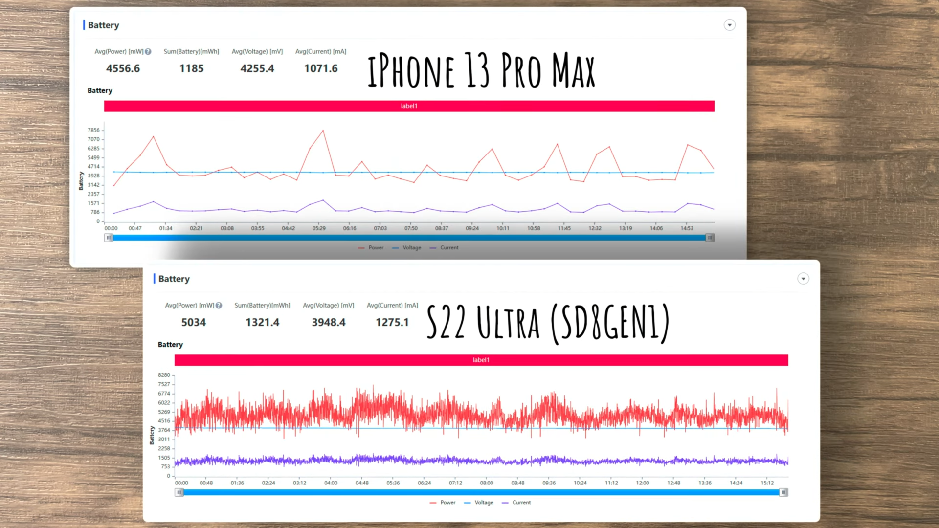 Galaxy S22 Ultra supera iPhone 13 em teste de gráficos e perde em CPU