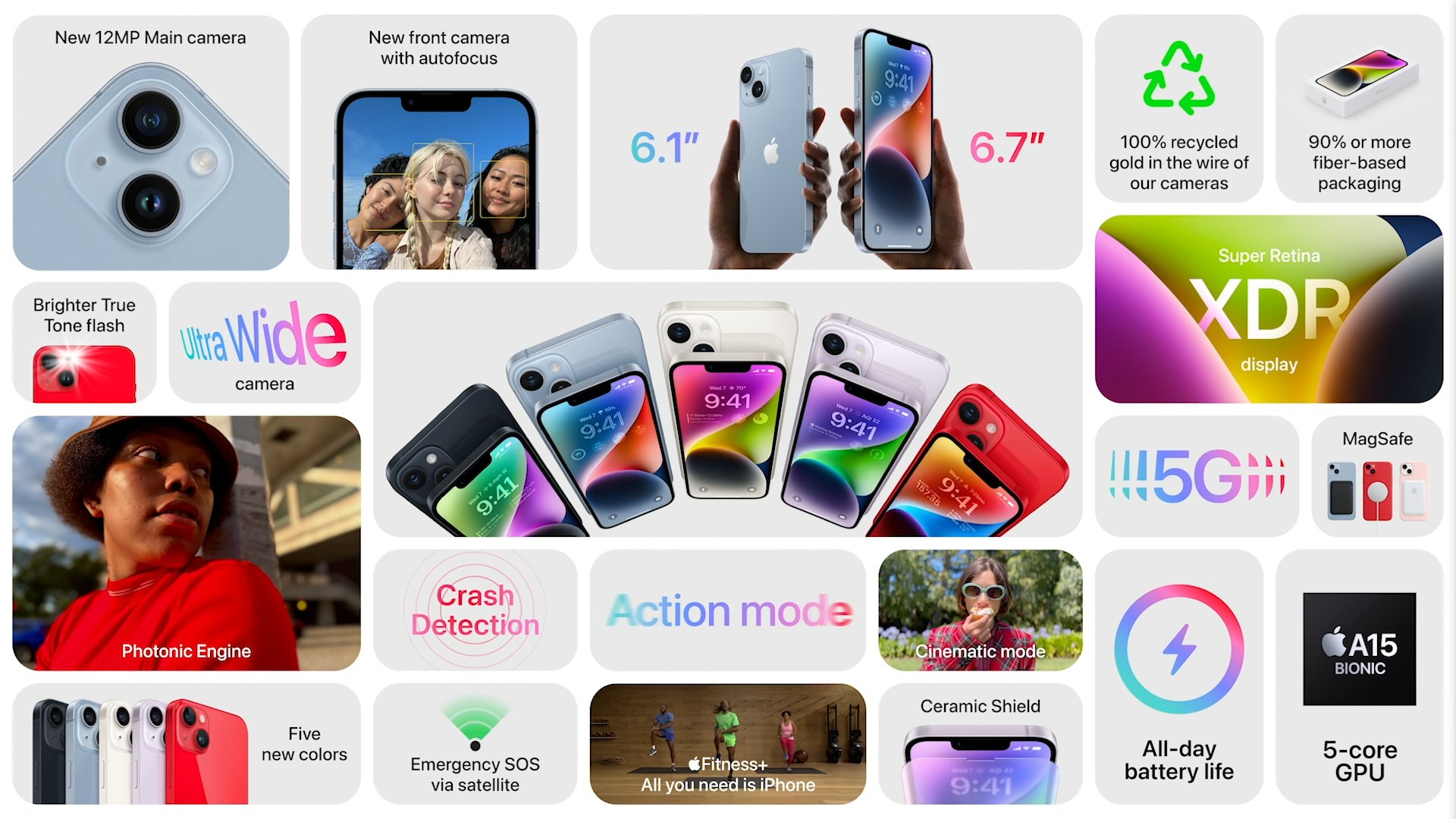IPhone 14 And IPhone 14 Plus Announced With An A15 Bionic SoC Two 12 