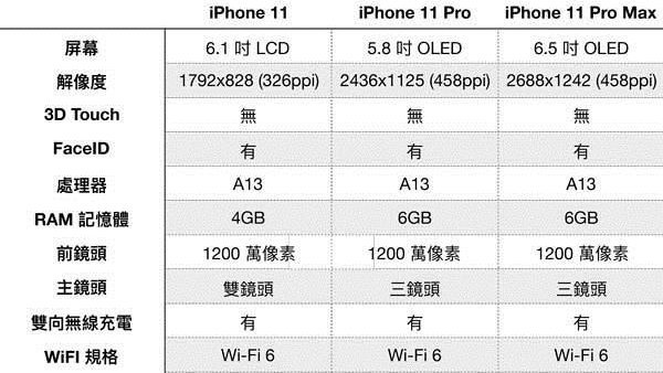 The new iPhone specs leak on Twitter. (Source: Twitter)