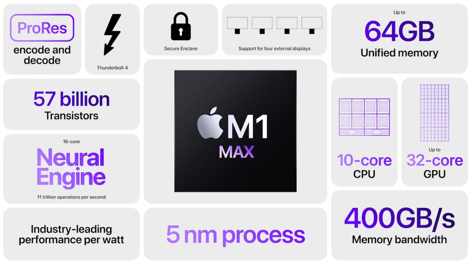 Intel Arc A770 vs Apple M1 Max 24-Core GPU vs Intel Arc A550M