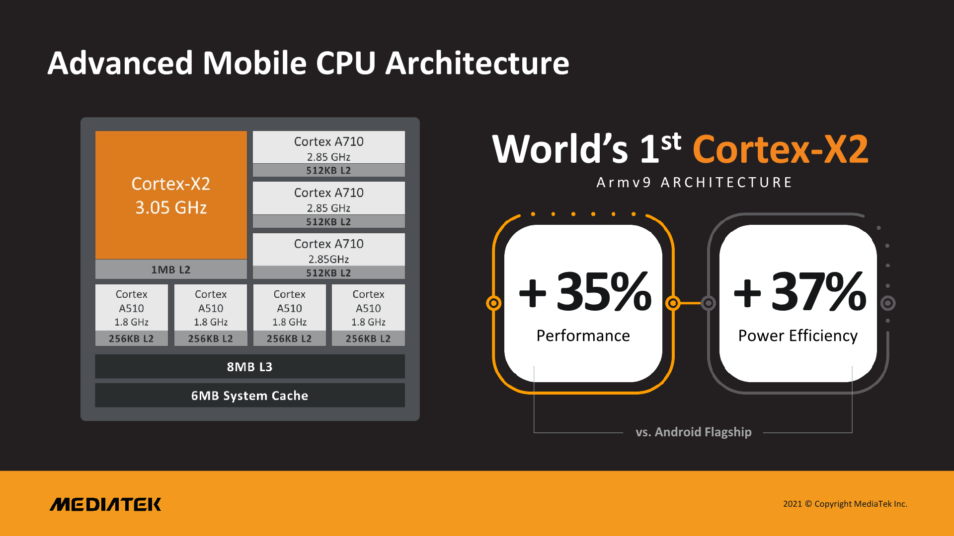Mediatek dimensity 6100 plus. Dimensity 9000. Медиатек дименсити 9000. MTK Dimensity 9000. 4 НМ процессор.