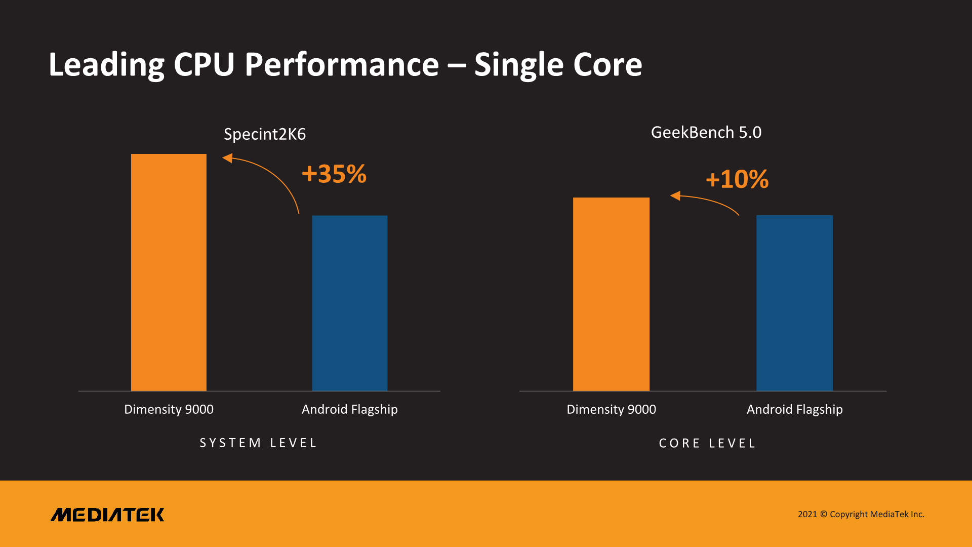 Dimensity 9000 vs snapdragon 8 gen 1