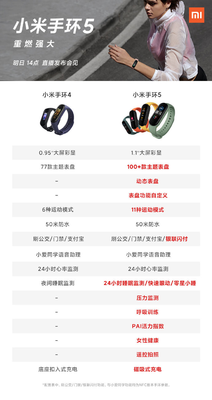 Mi Band 4 & Mi Band 5 comparison. (Image source: Weibo)