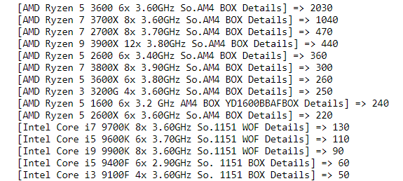 Intel Core i7-10700, i5-10600K, i5-10500, ve  i5-10400’ün incelemesi sızdı: 176 watt çeken i7-10700 Ryzen 7 3700X’ten geride