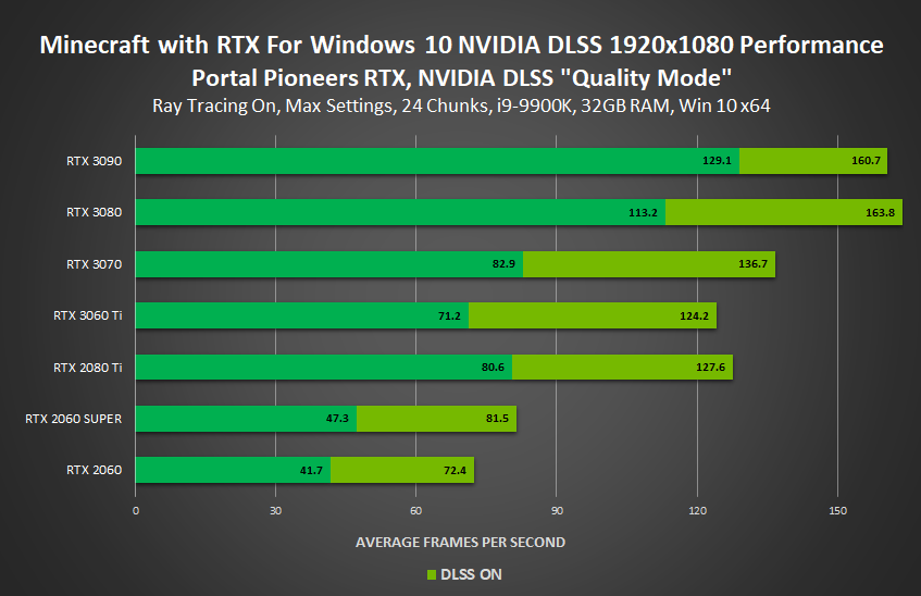 Minecraft with RTX Windows Beta Launch Brings Stunning Ray-Traced Visuals  to Millions of Gamers