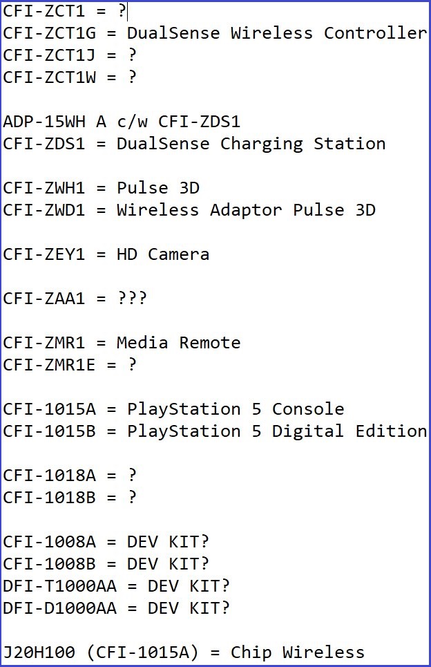 PS5-related model numbers. (Image source: @welltest789 - edited)