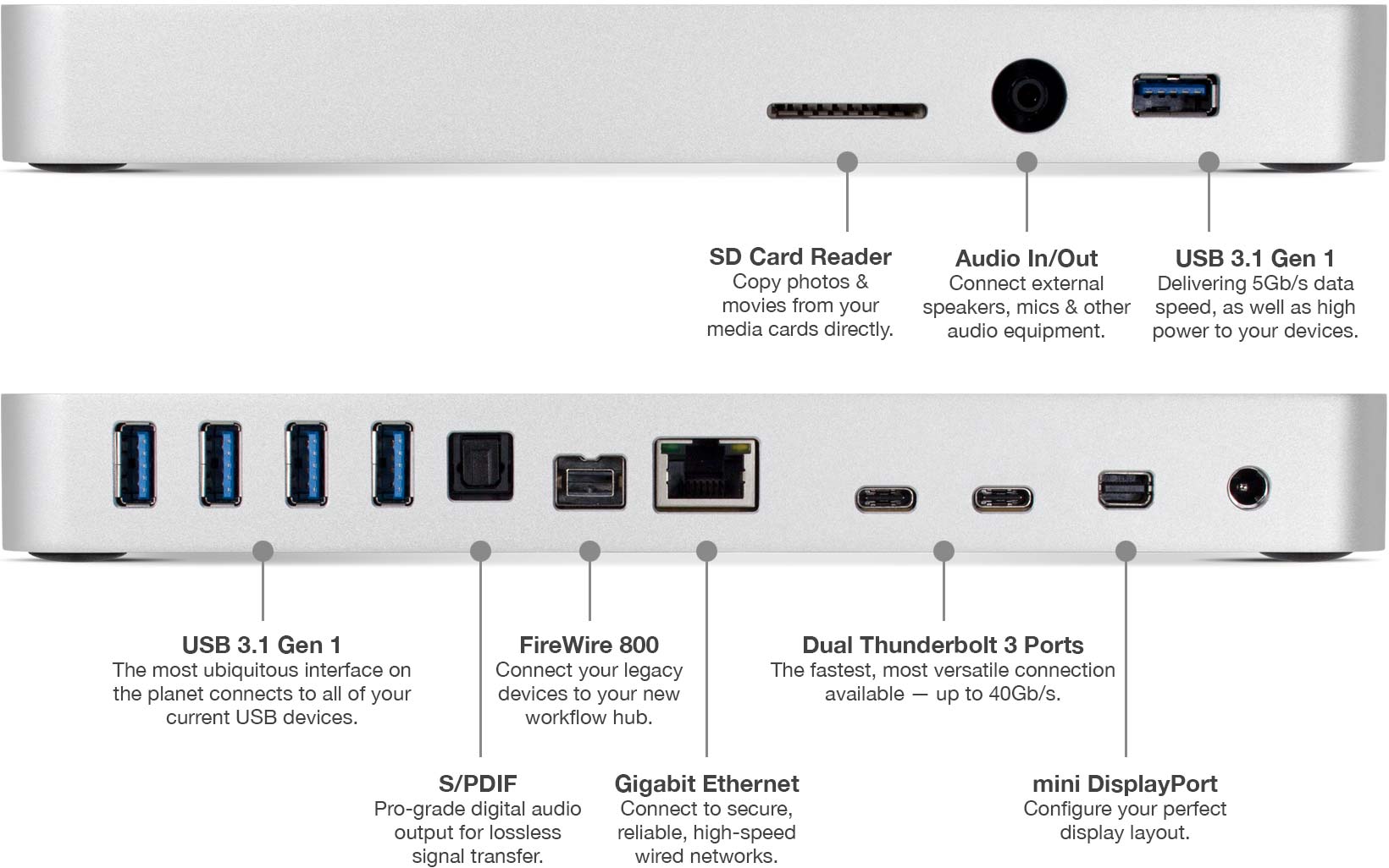 Usb Firewire Thunderbolt Speed Chart