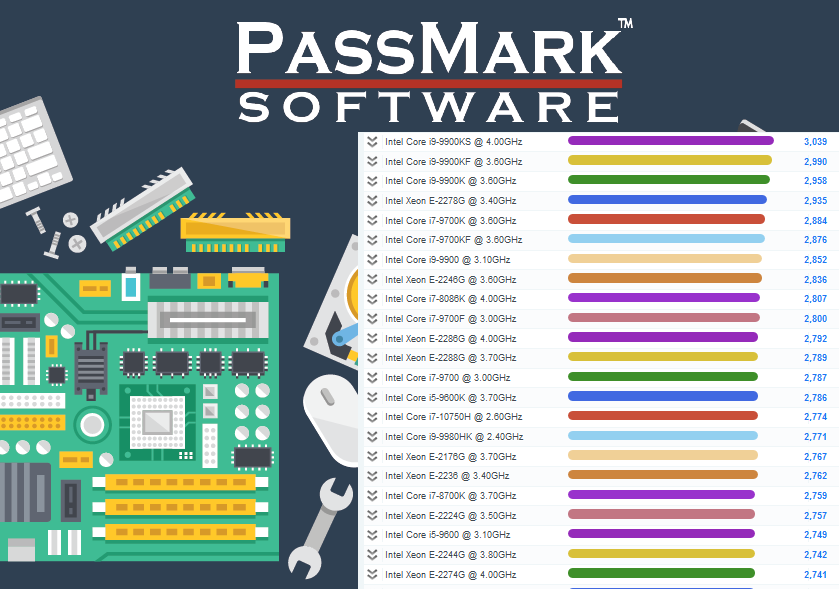 passmark programas similares