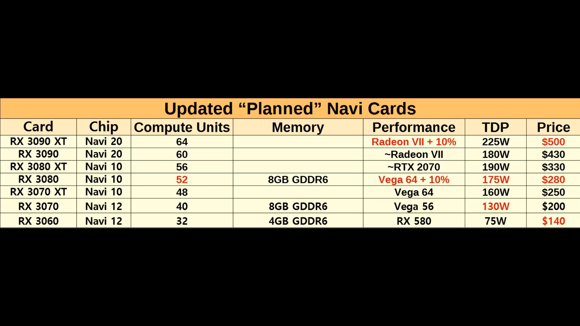 planned_Navi_GPUs.png