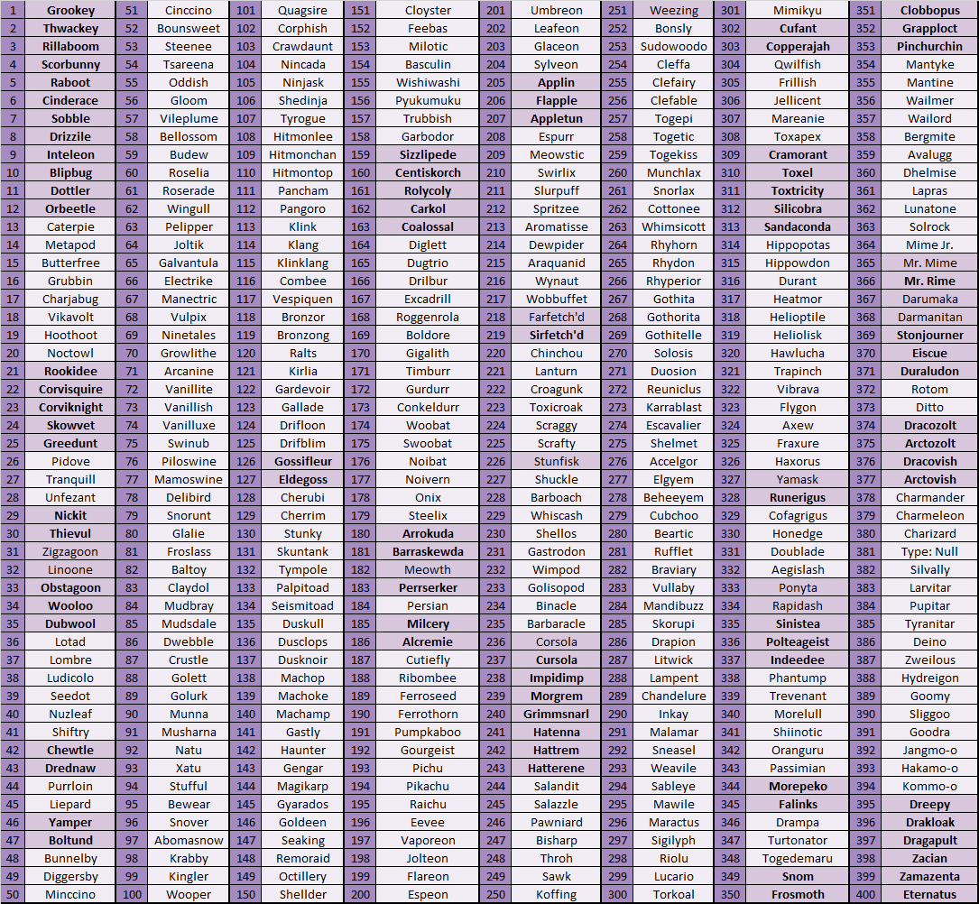 Pokemon No.500T-L28 Galar Region Pokedex No.001-No.400 (Jigsaw