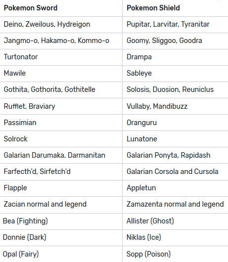 List of Gen 4 Pokemon yet to be released in Pokemon Go - Dexerto