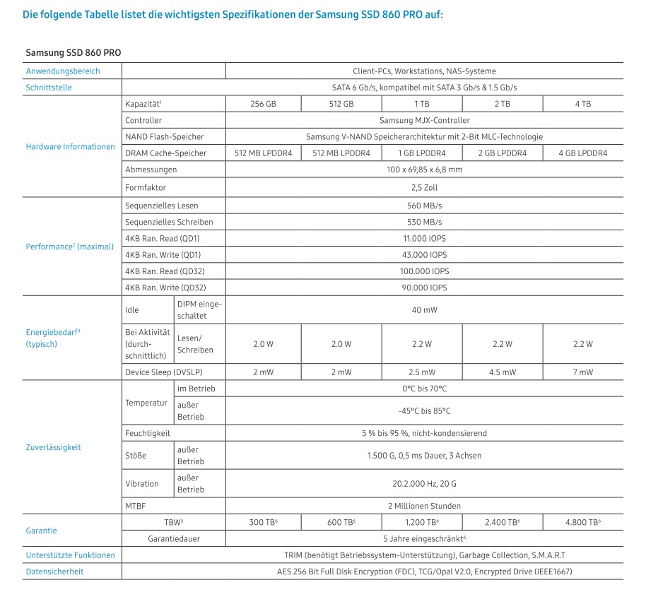 Samsung 860 EVO M.2 1 To - Fiche technique 