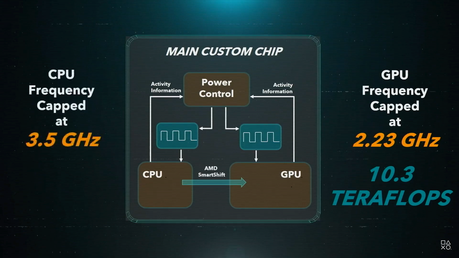 aren't everything: The PlayStation 5's 10.3 TFLOP GPU is a custom RDNA 2 part with 36 CUs running at 2.23 - NotebookCheck.net News