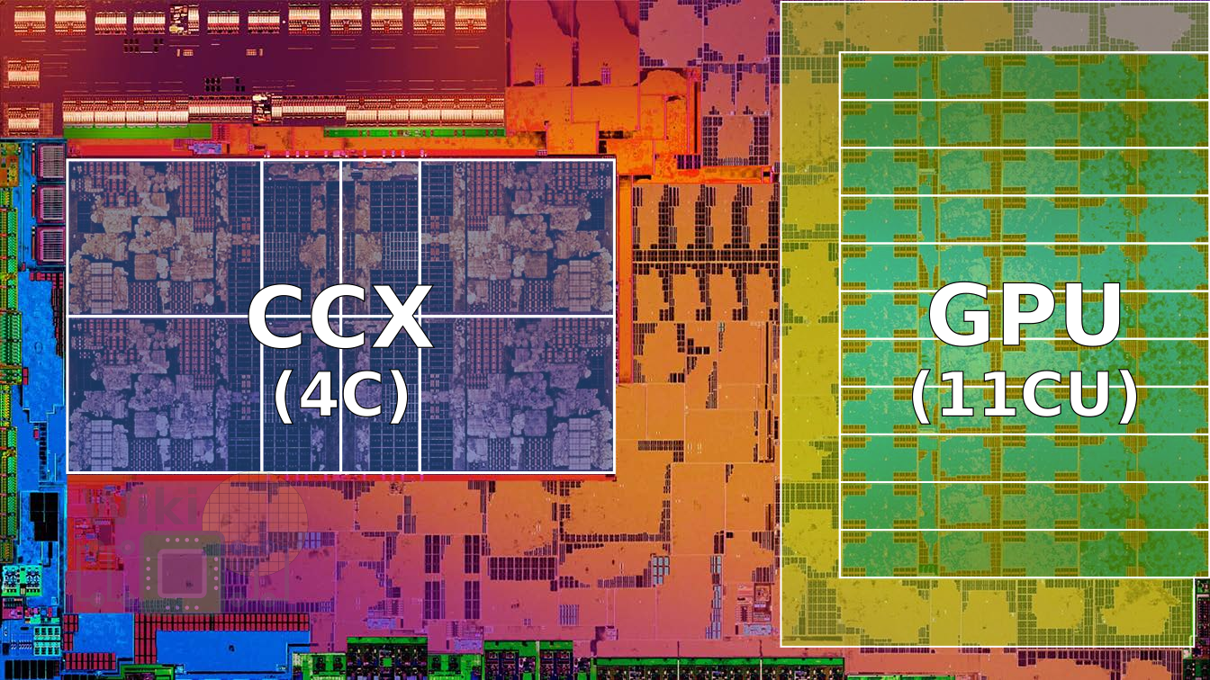 7nm AMD Ryzen Raven Ridge APUs could launch four months after