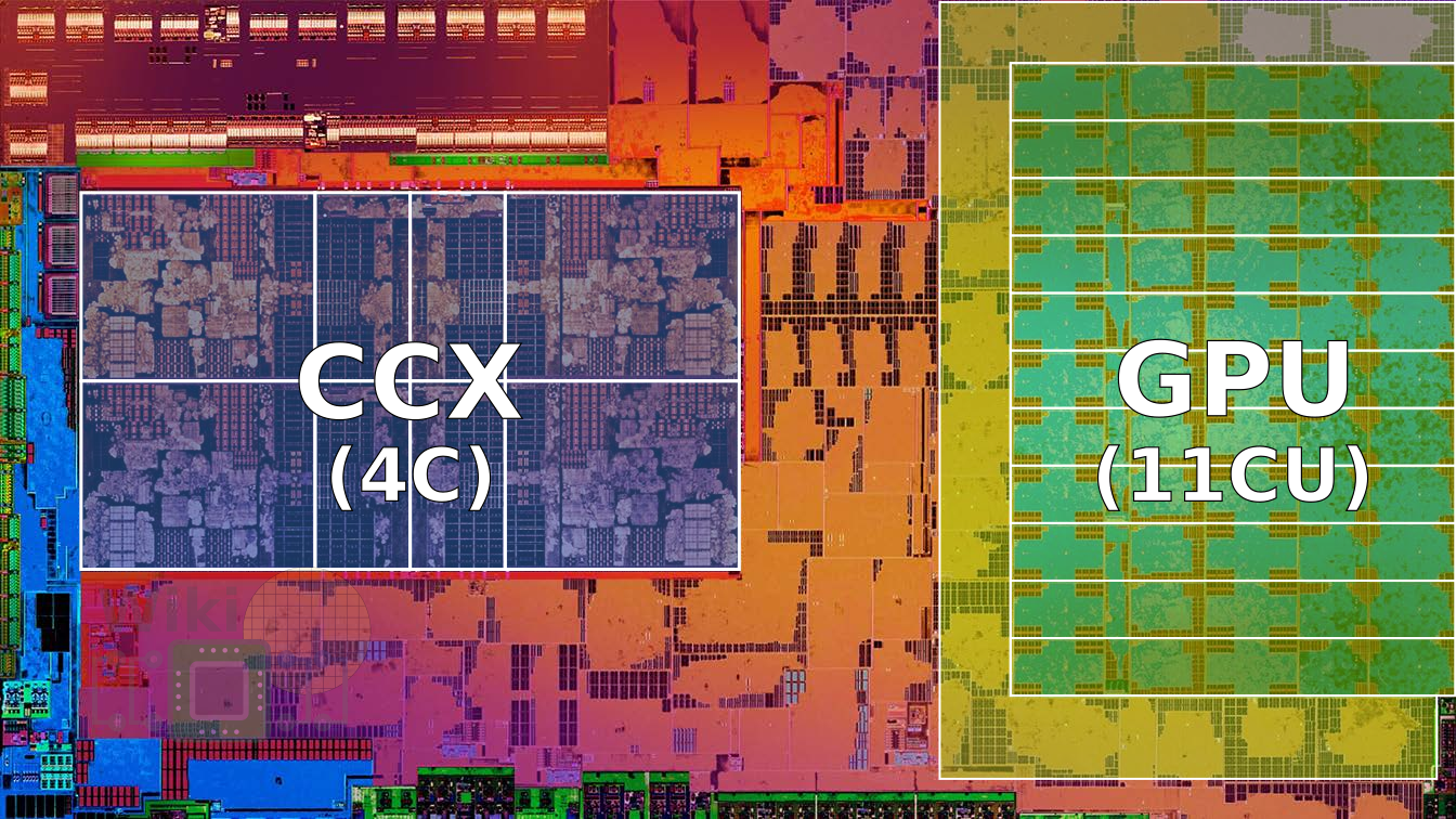 Ryzen 3 - AMD - WikiChip