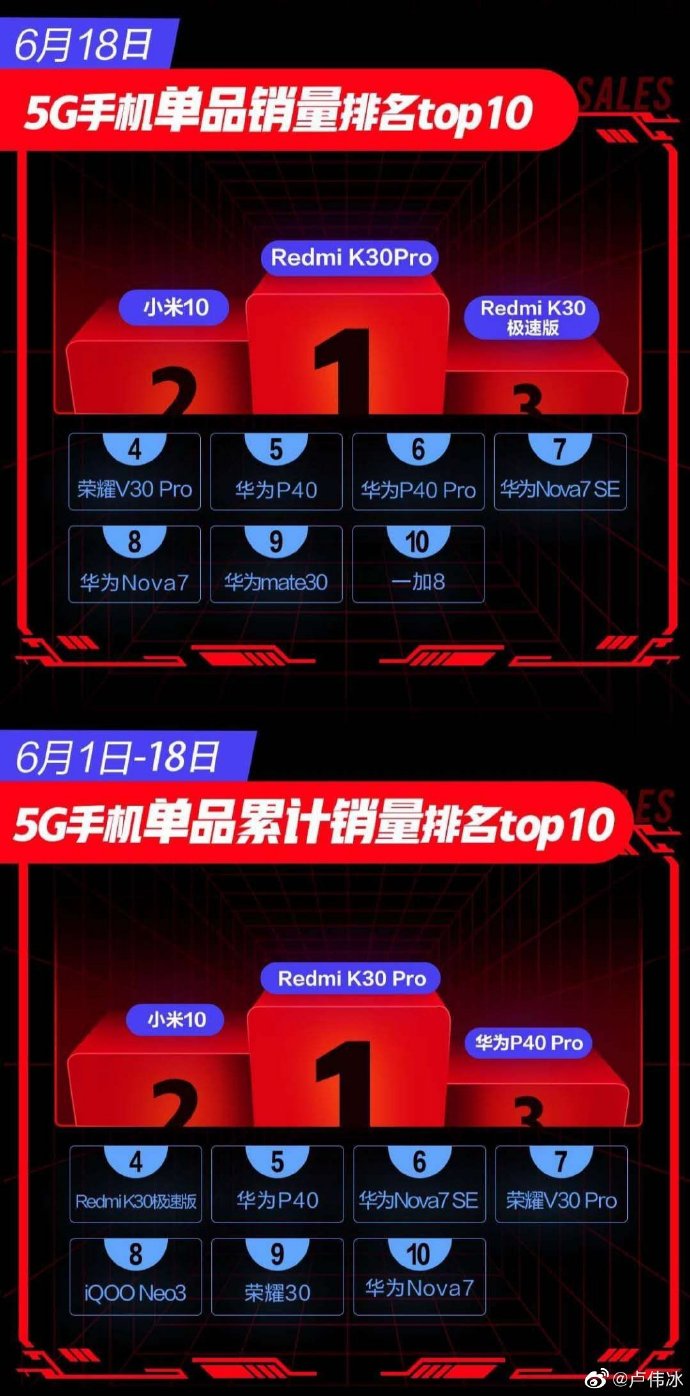 Xiaomi smartphone sales. (Image source: Weibo)