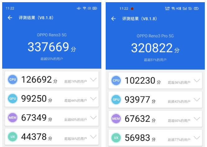 Xiaomi 11T Antutu Score ☆ MediaTek Dimensity 1200 Antutu 