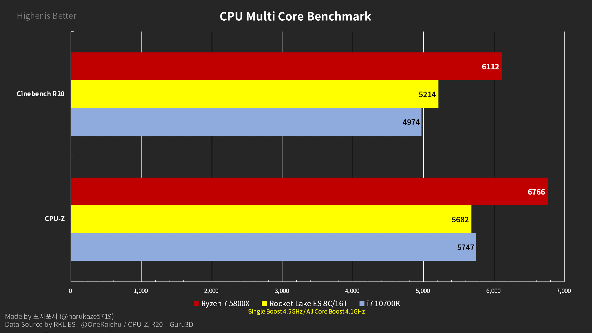 Ryzen 10700k hotsell