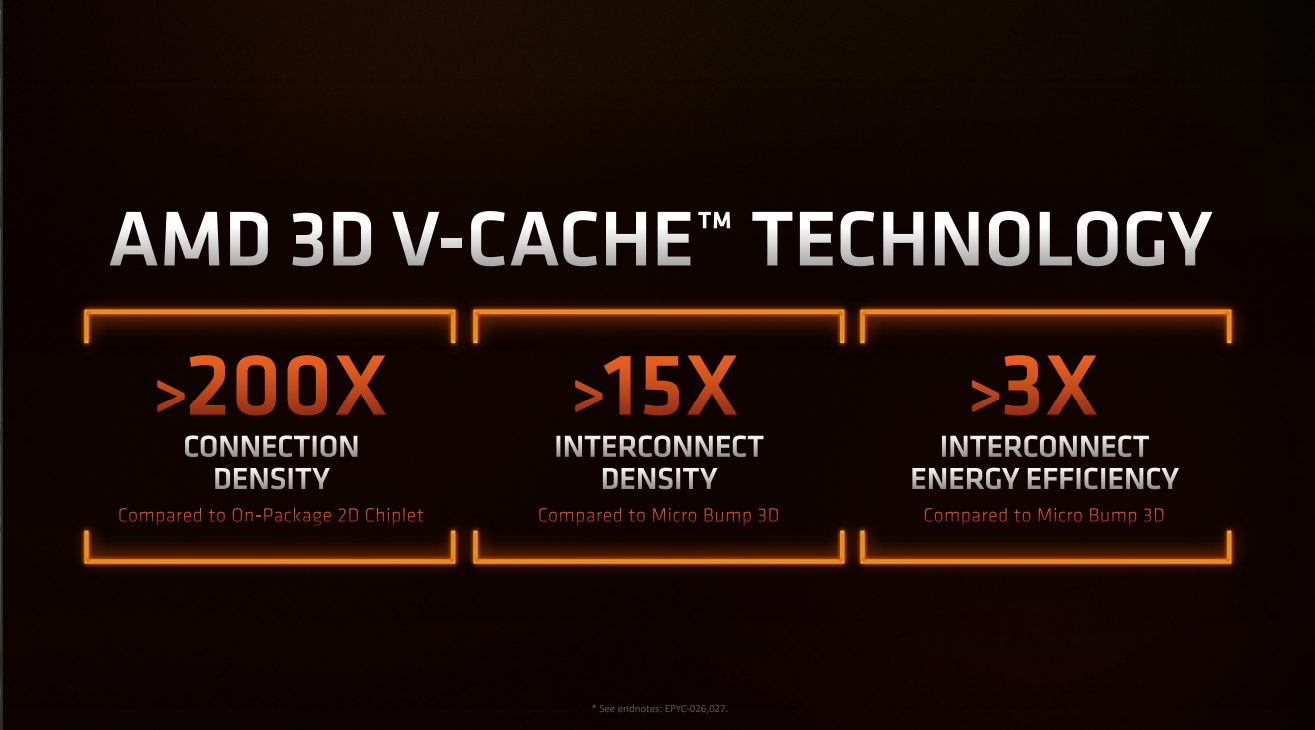 AMD lança Ryzen 7 5800X3D com cache em V 3D que se posiciona contra o Core  i9-12900K em jogos; Zen 4 e Socket AM5 agora oficial -   News