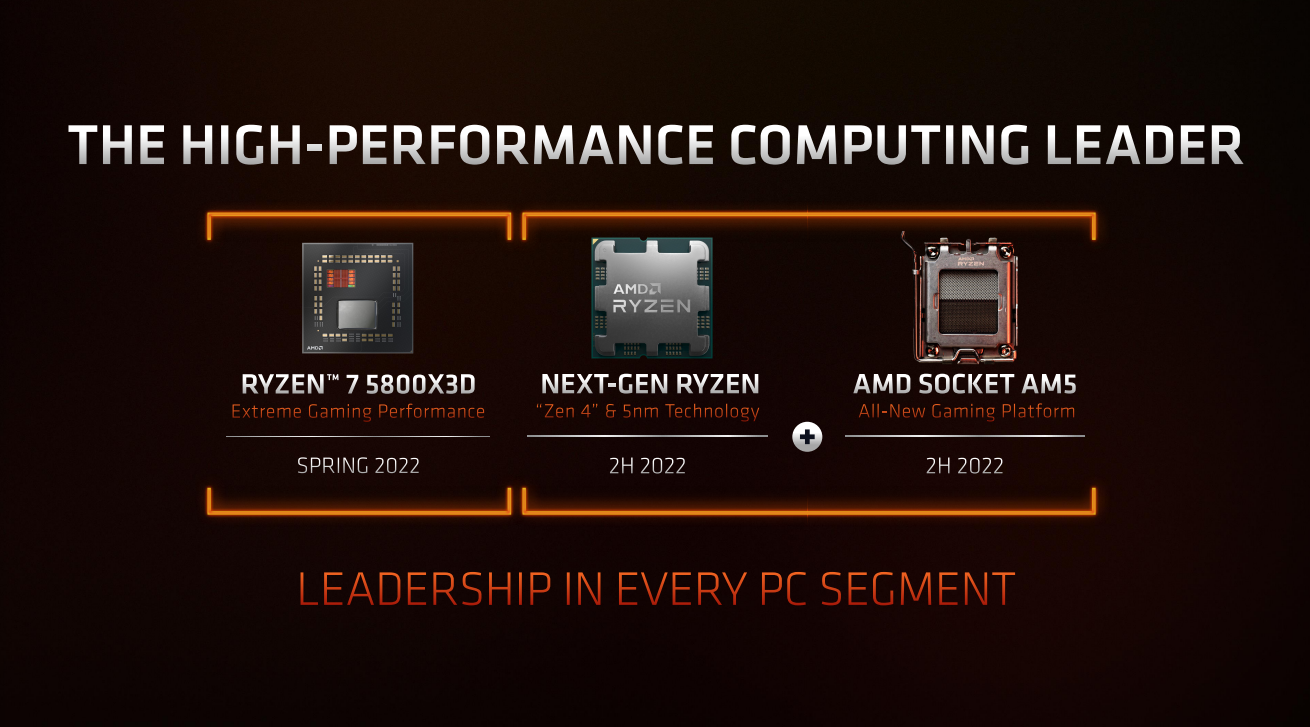 AMD Ryzen 7 5800X3D officially launches on April 20th at 449 USD