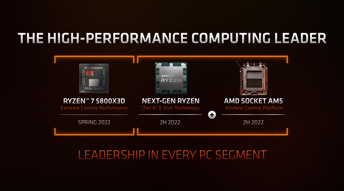 An AMD Ryzen 7 5800X3D Or An AMD Ryzen 7 5800X? - PC Perspective