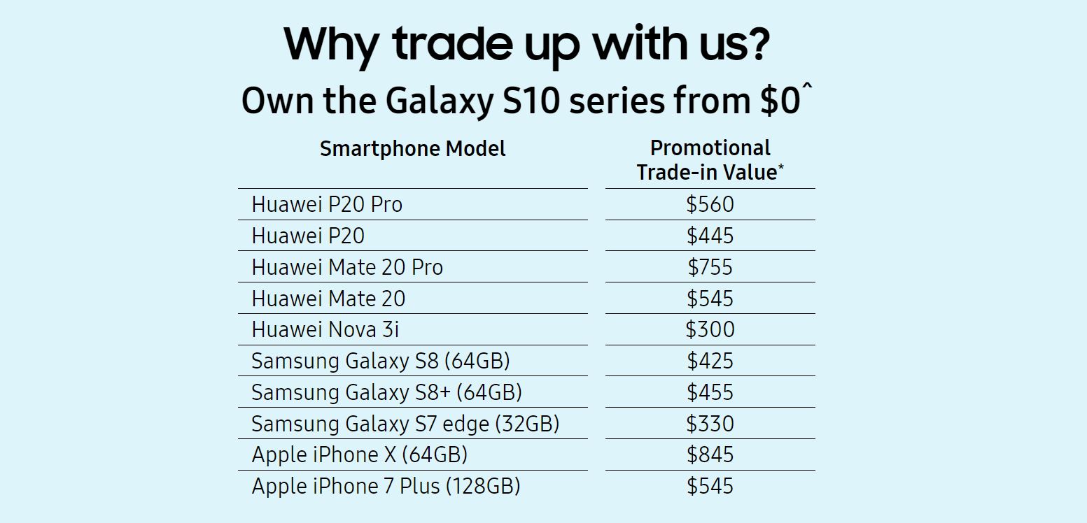 Samsung is allowing owners of Huawei devices to trade in their phones