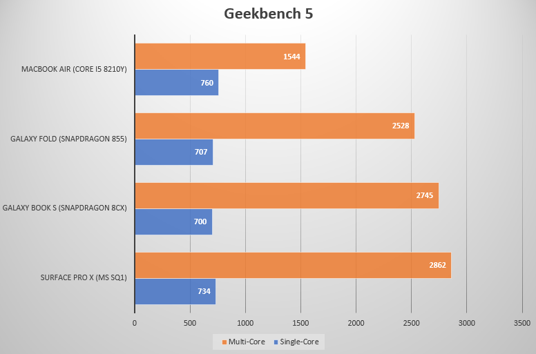Cpu ms. I5 8210y. Core i5 8210y. Snapdragon 8cx vs Apple m1. Snapdragon 200 8210