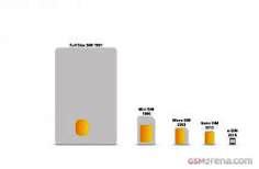 SIM cards through the years. (Source: GSMArena) SIM cards through the years. (Source: GSMArena)