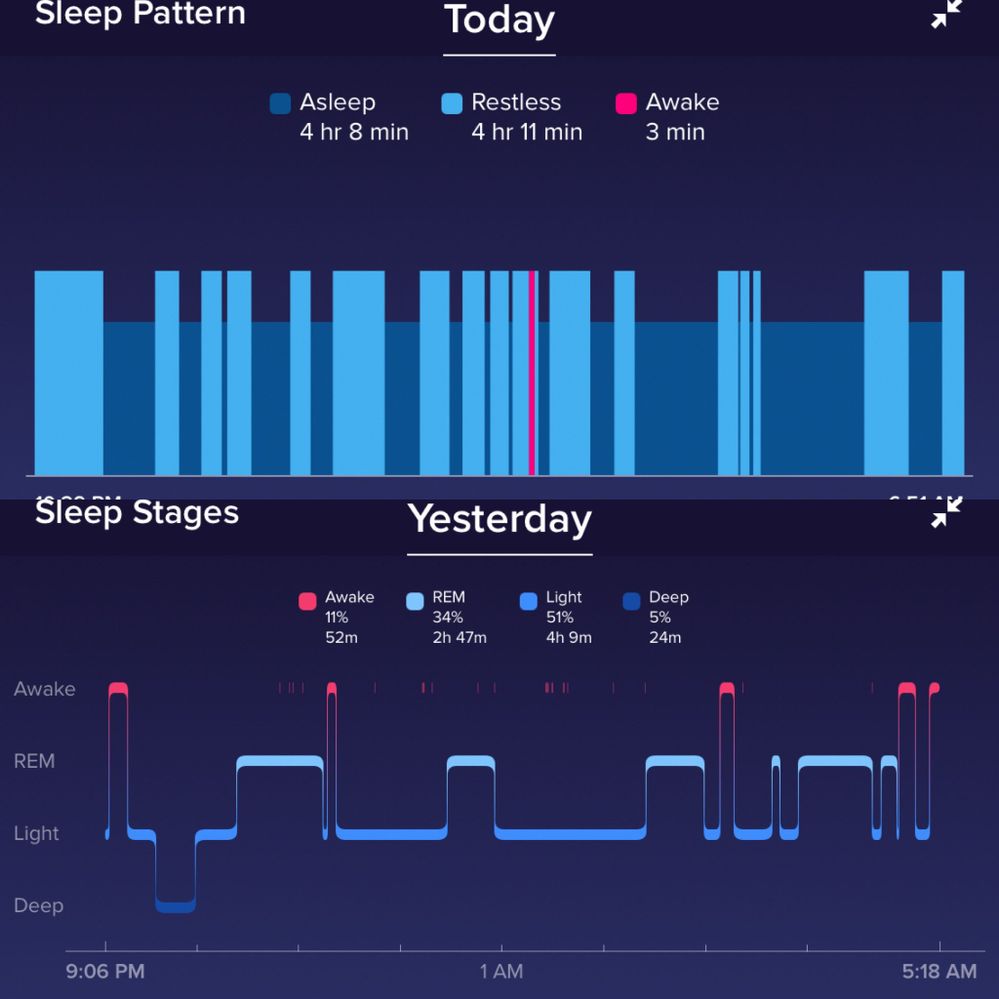 Sleep-tracking tech may not fit purpose yet, accoding to leading neurologist - Notebookcheck.net thumbnail
