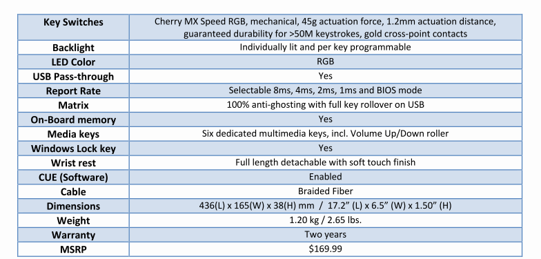 Mx Switches Chart