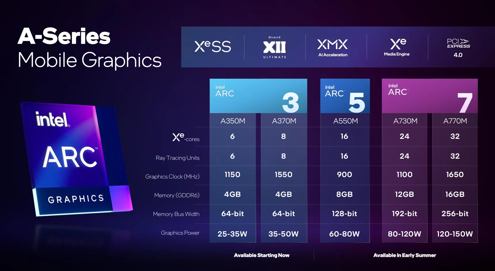 GPU UserBenchmarks - 705 Graphics Cards Compared