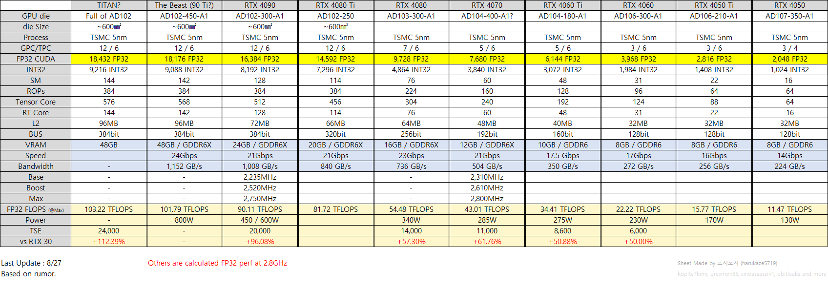 GeForce RTX 40 Series performance and efficiency compared to the RTX 30  Series