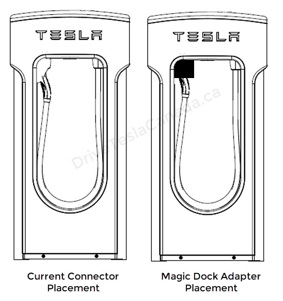 The Magic Dock adapter will allow Superchargers to be used by non-Tesla vehicles