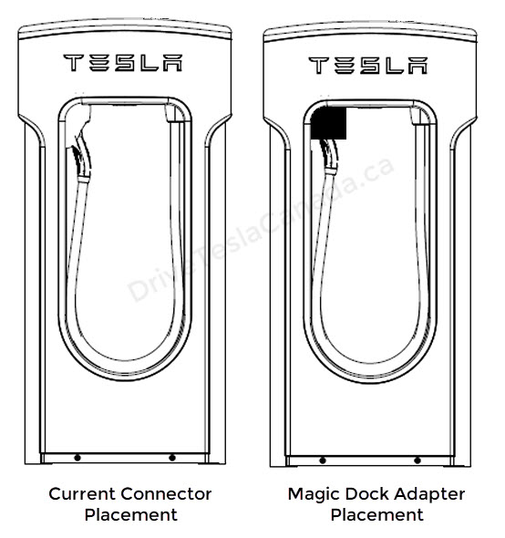 Tesla Accidentally Shows CCS Compatible 'Magic Dock' That Can Charge Other  EVs