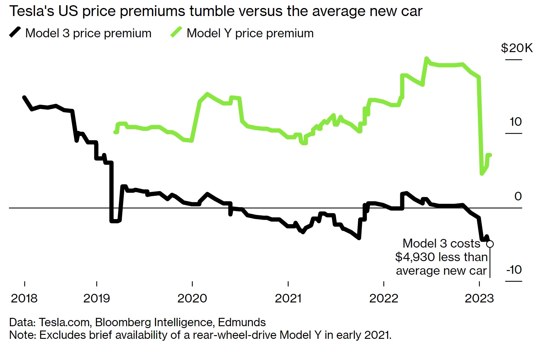 Tesla government subsidies 2021 deals